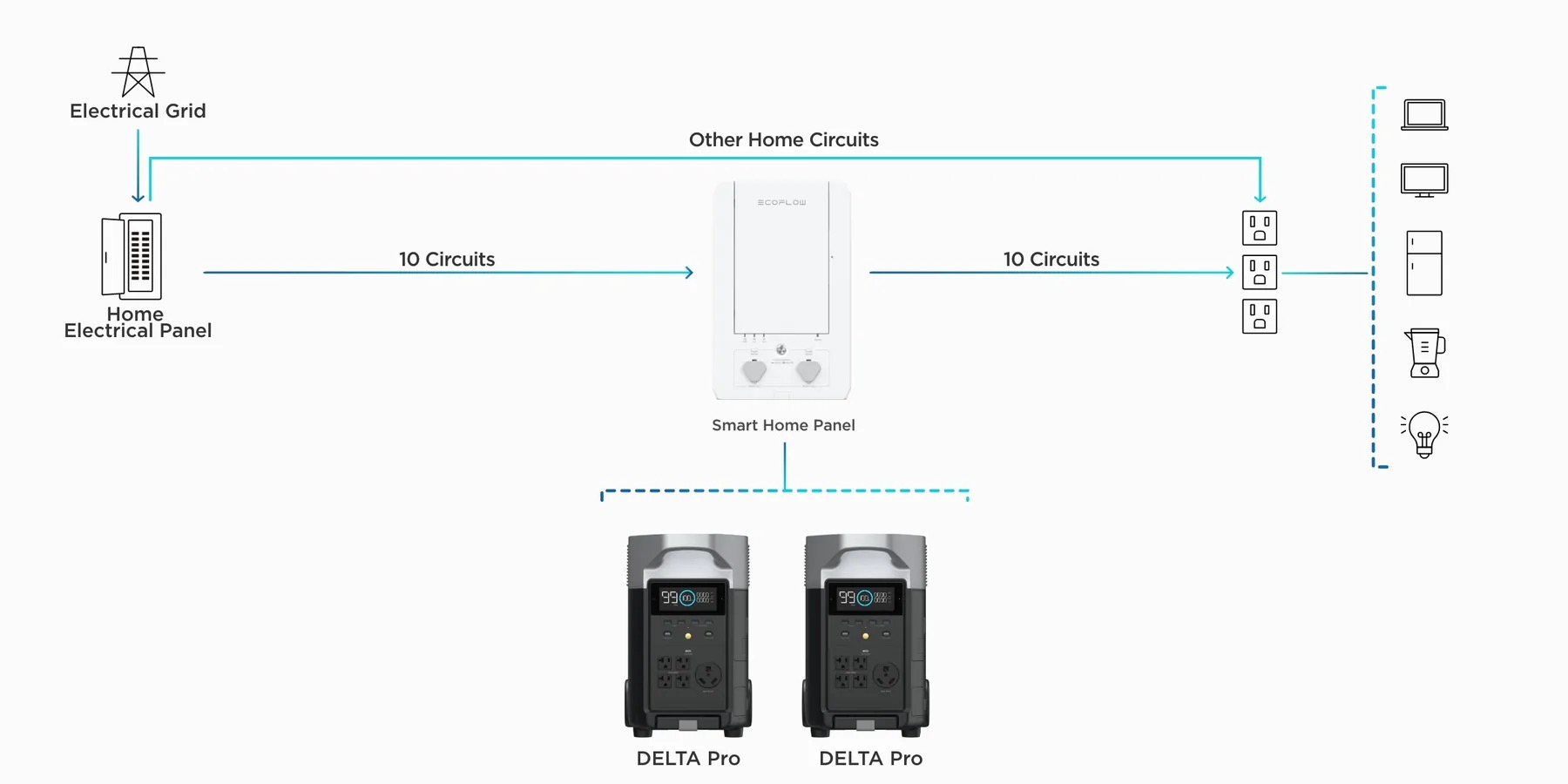 smart home panel